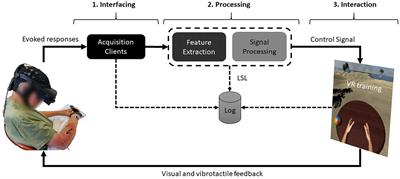 Effects of a Brain-Computer Interface With Virtual Reality (VR) Neurofeedback: A Pilot Study in Chronic Stroke Patients